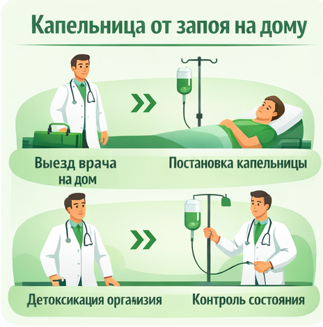 капельница от запоя в Лоо в клинике Санати